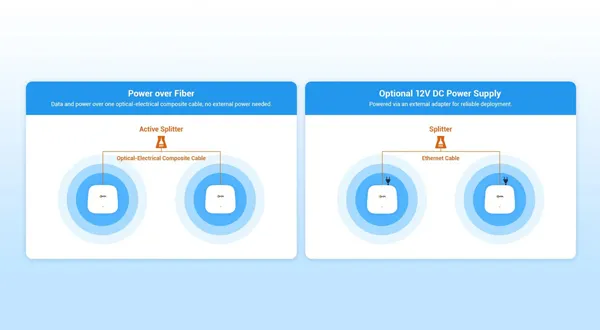 Flexible Power Options
