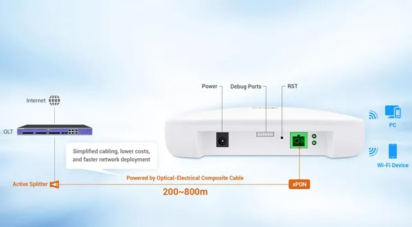 Streamlined Deployment with PoF