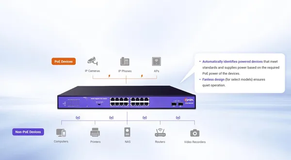 Efficient PoE Switches, Automatic and Stable Power Supply