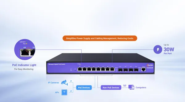 Simplifying Deployments with Efficient PoE+ Delivery