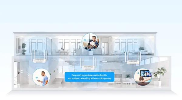 Whole-Home Coverage Made Easy