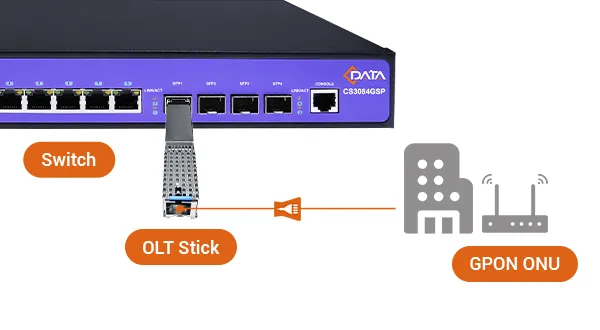 High-Value All-Optical Access Network Solution