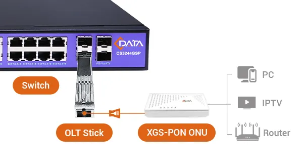 High-Value All-Optical Access Network Solution