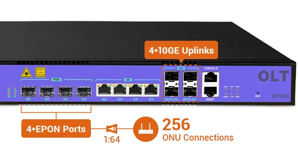 High-Performance Connectivity