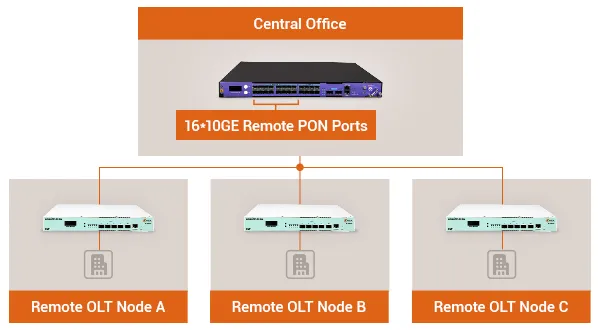 Efficient Distributed Deployment for High-Density Networks