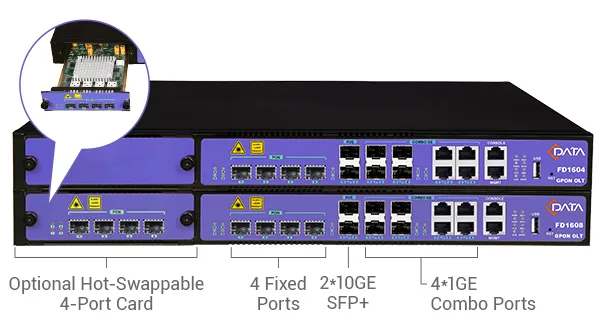 Flexible Expansion, On-Demand Upgrades