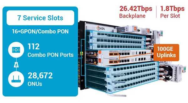 High-Capacity Access, Unmatched Bandwidth