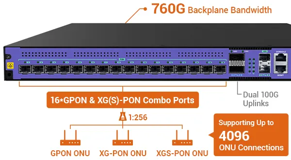 Next-Level Bandwidth, Ultimate Speed