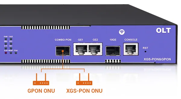 Smooth Evolution from GPON to 10G PON