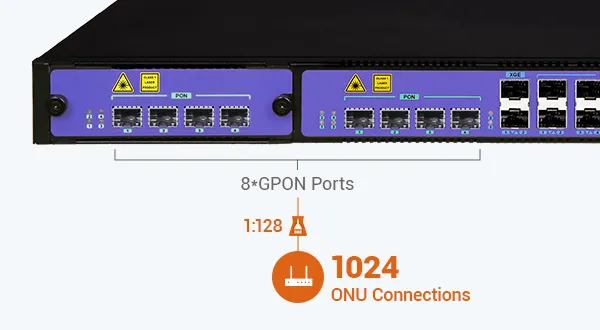 Efficient Access, Fast Connectivity