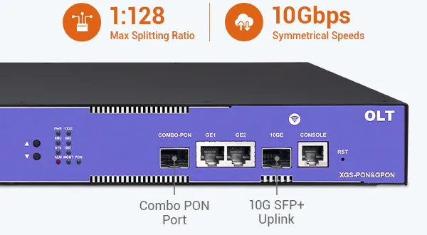 High Bandwidth, Fast Connectivity