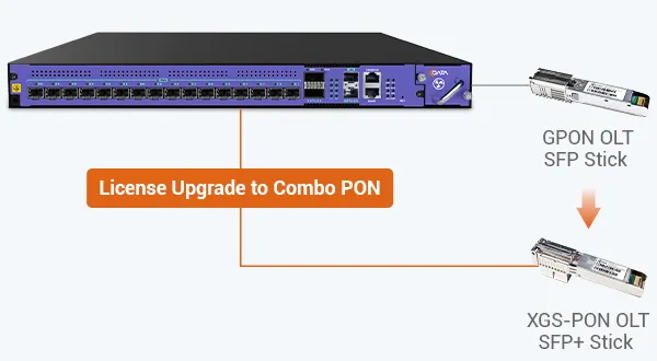 On-Demand Flexible Deployment