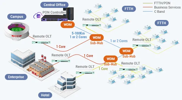 Smarter Architecture for FTTH Deployments