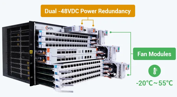 Carrier-Grade Reliability