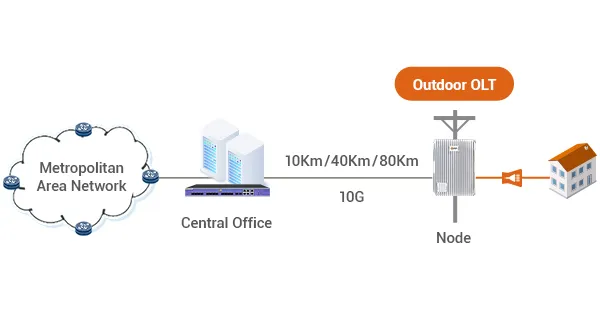 Deep in Node, Faster Growth