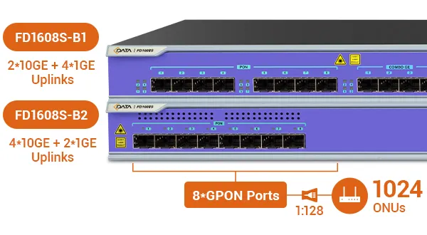 High-Density Access Capability