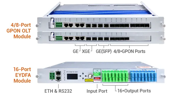 Modular Design, On-Demand Configuration