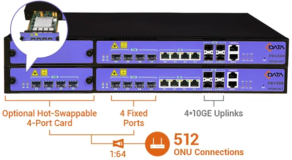 Scalable Capacity, Fast Connectivity
