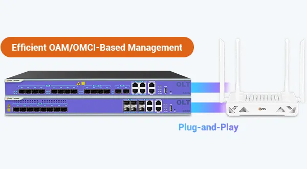 Hassle-Free Deployment