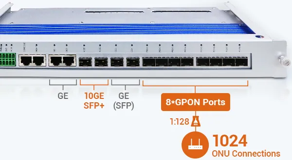 High-Density GPON Access