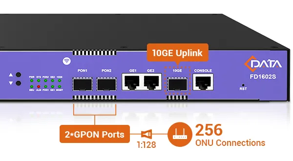 Efficient Fiber Connectivity