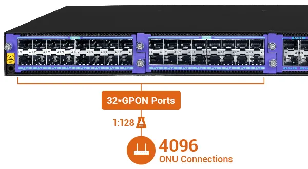 High Density, Compact Size
