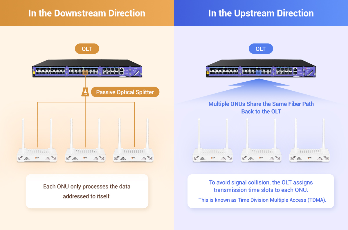 how-does-an-olt-communicate-with-and-manage-onus-2.png how-does-an-olt-communicate-with-and-manage-onus-2.png