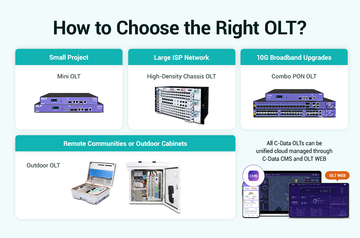 how-to-choose-the-right-olt.png how-to-choose-the-right-olt.png