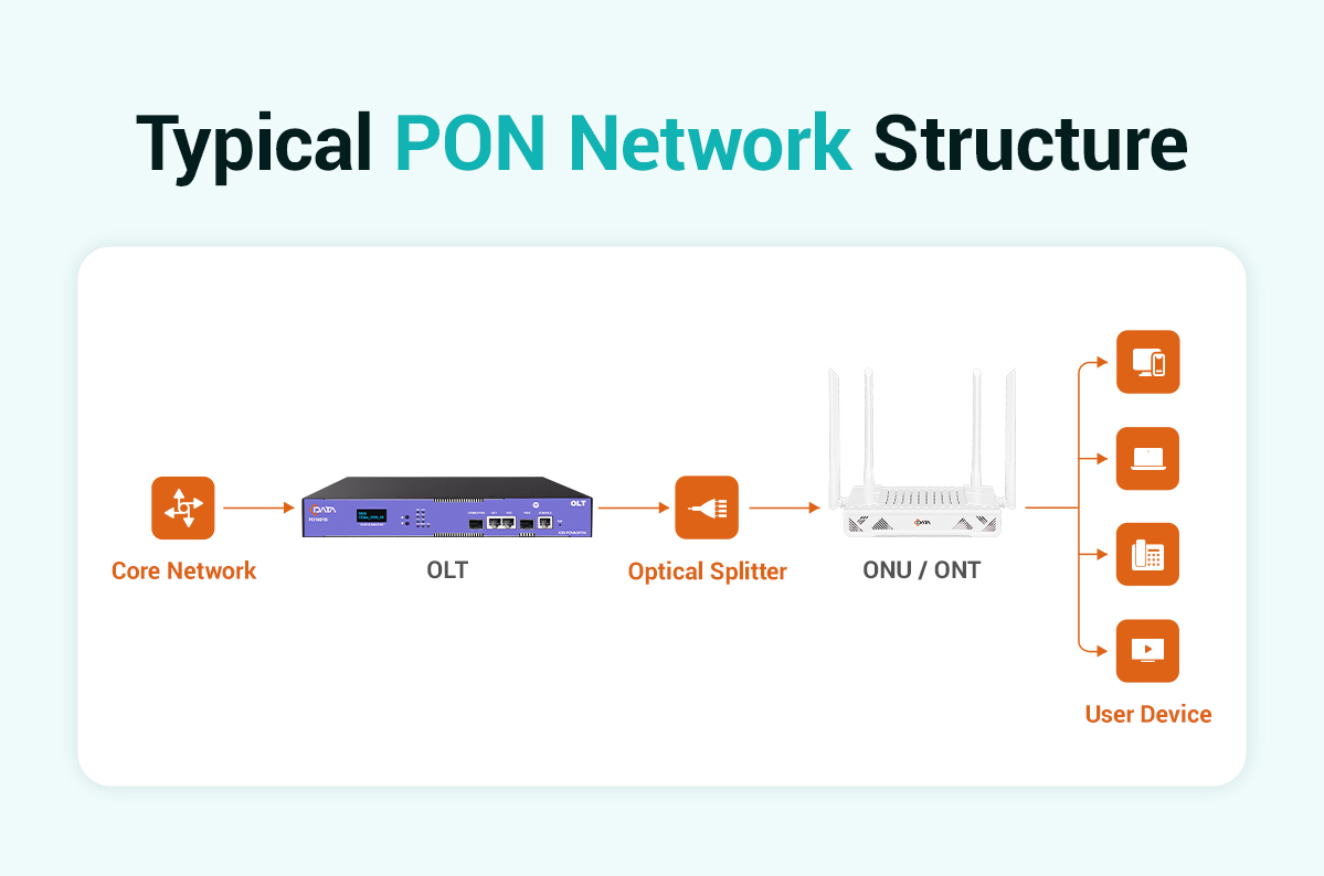 typical-pon-network-structure.png typical-pon-network-structure.png