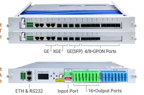 Outdoor OLT Use Case: Remote OLT and Intelligent Cabinet Deployment for Rural and Distributed Fiber Access