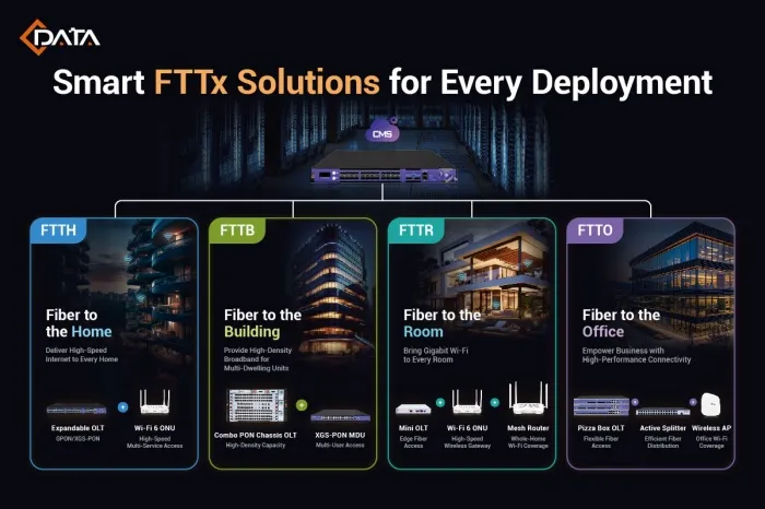 c-data-to-showcase-latest-scalable-pon02.jpg c-data-to-showcase-latest-scalable-pon02.jpg
