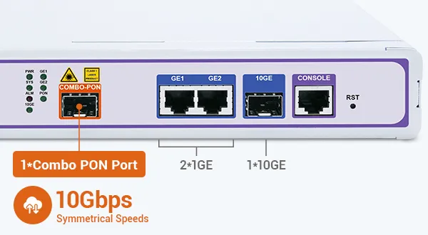 Advanced PON Connectivity