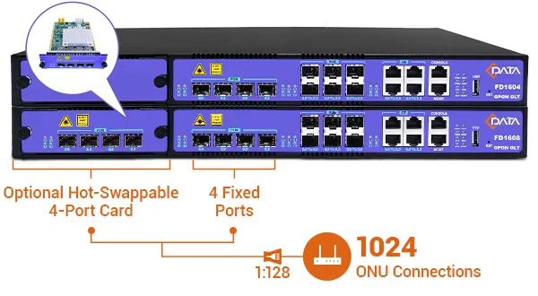 Flexible Expansion, Efficient Access